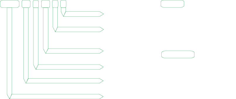 General Information of Model Number- LED Controller Board -LDB-2300 Series