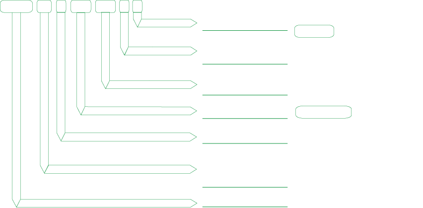 General Information of Model Number- LED Controller Board -LDB-2800 Series